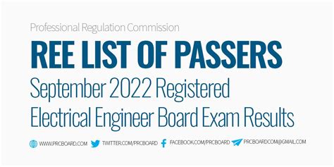 REE RESULTS SEPTEMBER 2022: Registered .